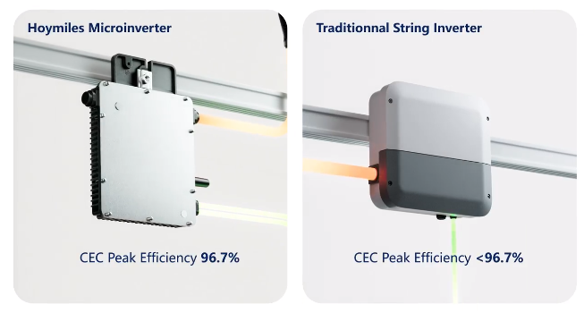 hoymiles microinverter vs traditional microinverter