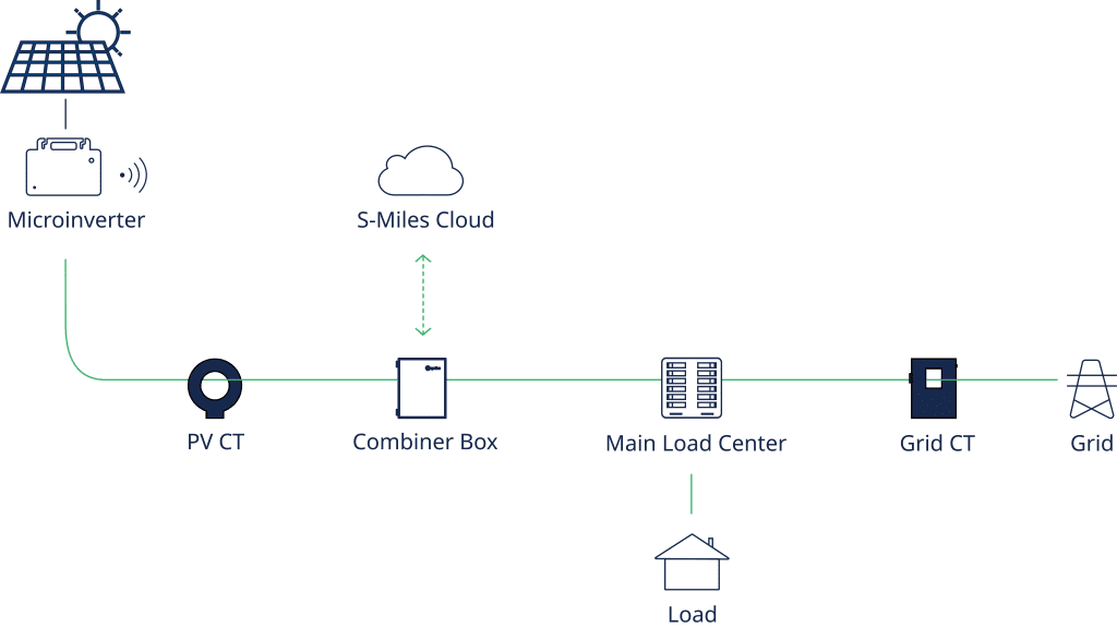 Hoymiles Combiner Box Diagram